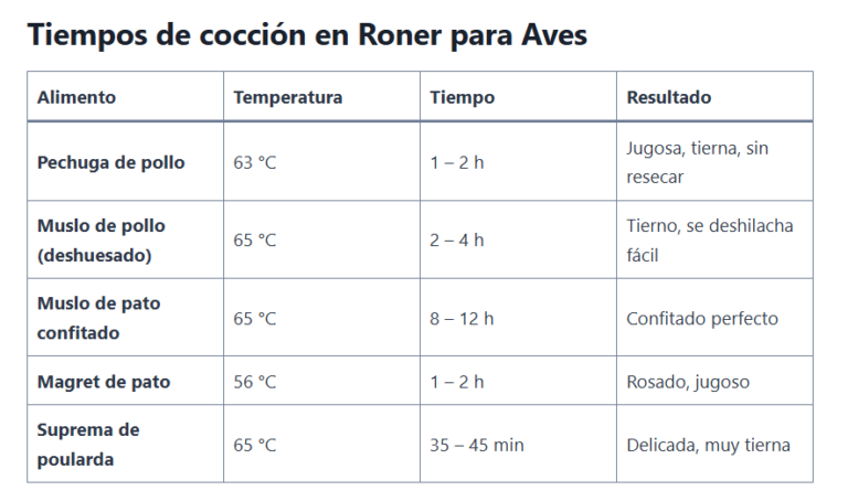 tiempos sous vide